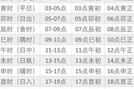 八字出生时辰推算 八字的出生时辰对照表
