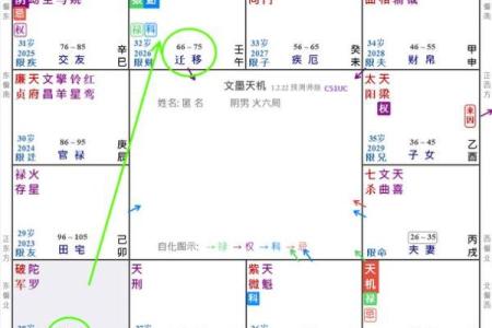 福德宫化权入夫妻宫 福德宫化权入夫妻宫揭秘婚姻运势与权力关系