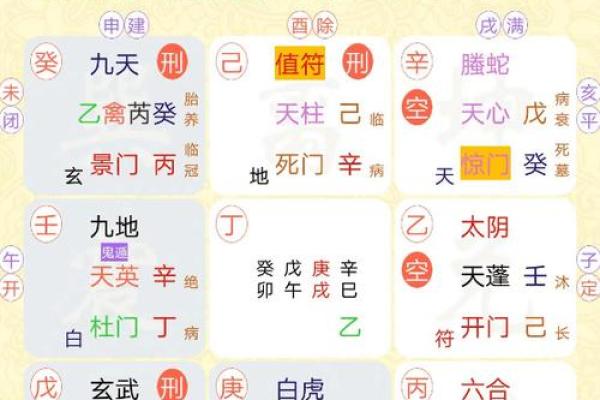 夫妻宫为空宫表示什么_夫妻宫空白说明什么