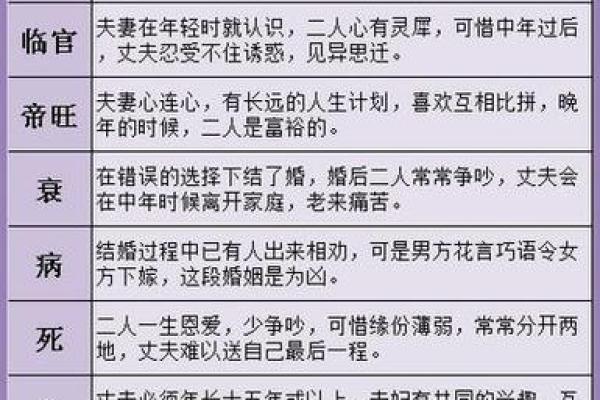 夫妻宫文昌解析婚姻幸福与事业成功的秘密 夫妻宫文昌解析婚姻幸福与事业成功的秘密