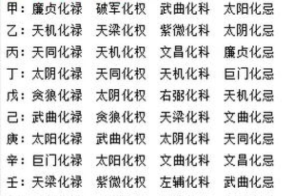 福德宫化科_福德宫化科入夫妻宫代表什么