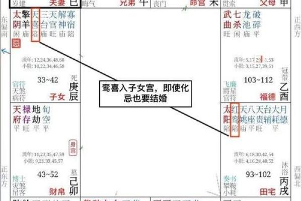 夫妻宫有红鸾的女孩揭秘婚姻运势与幸福密码 夫妻宫有红鸾的女孩揭秘婚姻运势与幸福密码