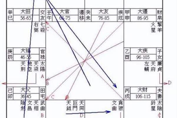 飞星三合四化 紫微斗数飞星三合四化