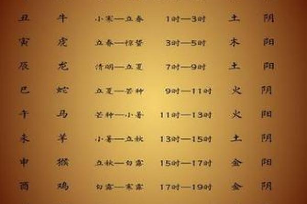 八字中的时辰怎么推算 生辰八字中时辰怎么算 八字中的时辰怎么推算 生辰八字中时辰怎么算