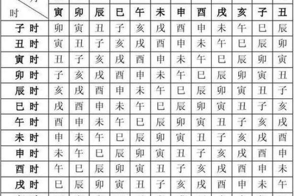 八字中的时辰怎么推算 生辰八字中时辰怎么算 八字中的时辰怎么推算 生辰八字中时辰怎么算