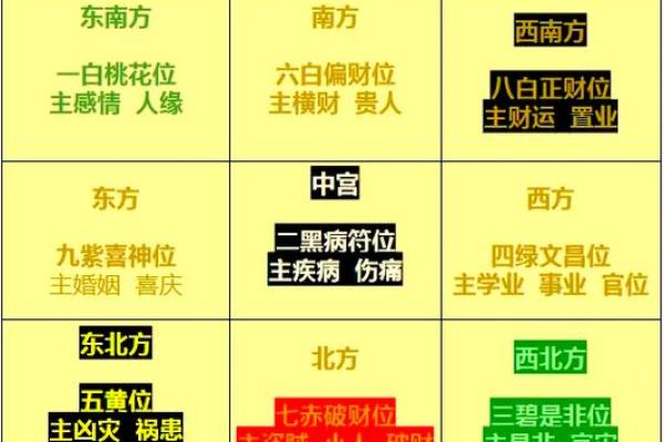 飞星三合四化是什么意思 飞星三合四化解析命理奥秘与运势预测