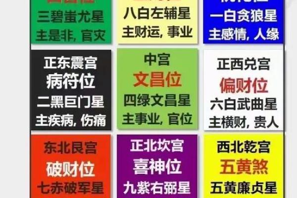 飞星三合四化是什么意思 飞星三合四化解析命理奥秘与运势预测