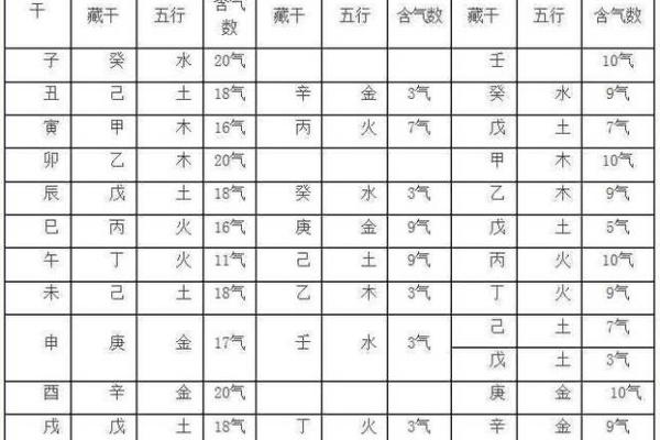 八字父母宫详解揭秘命理中的亲情密码