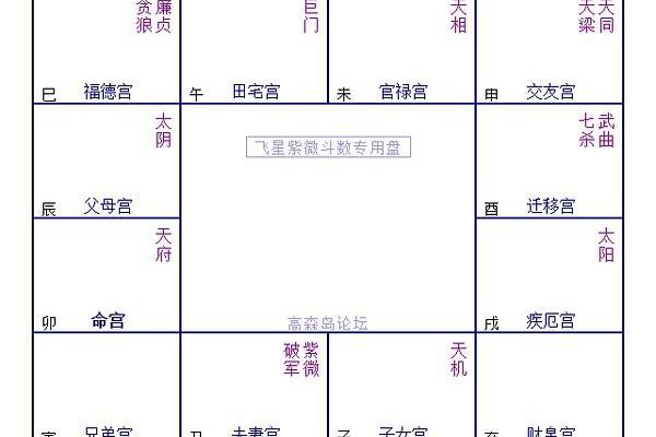 夫妻宫右弼化科 夫妻宫右弼化科会有两个男朋友么