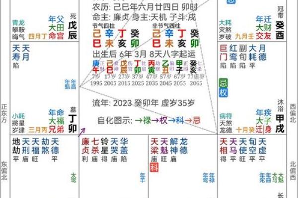 封诰在疾厄宫 封诰在疾厄宫命运与健康的玄机解析