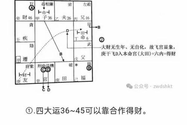 父母宫巨门化权_父母宫巨门化权文曲全文翻译及注释 父母宫巨门化权_父母宫巨门化权文曲全文翻译及注释