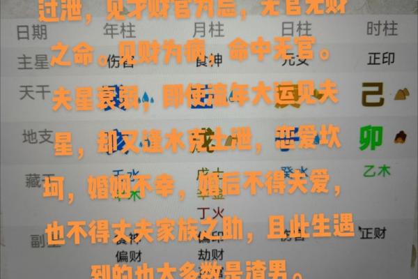 地劫在夫妻宫的含义解析婚姻运势如何影响