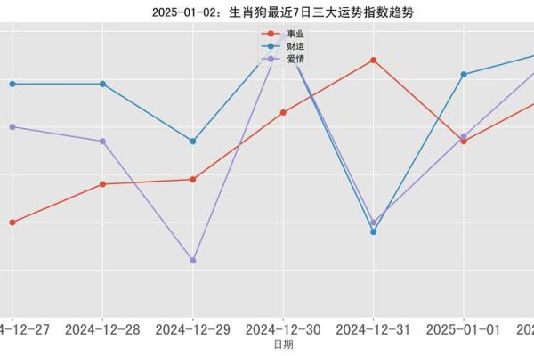 2025年属相狗运势_2025年属相狗运势详解财运事业感情全解析 2025年属相狗运势_2025年属相狗运势详解财运事业感情全解析