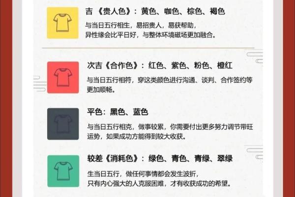 2025年3月31日每日穿衣五行颜色运势