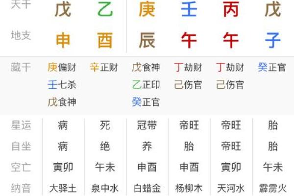 八座在财帛宫_生辰八字查财位