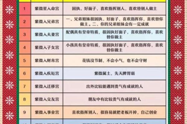 2025年3月29日丑时女命紫微斗数全解盘