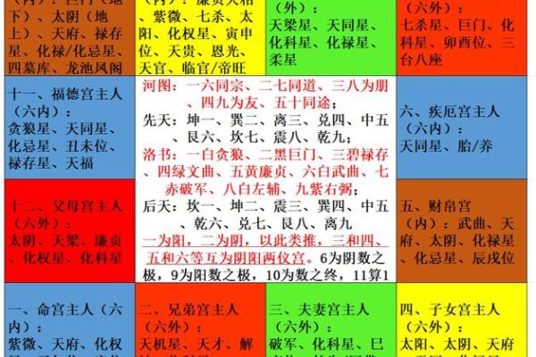 2025年3月9日丑时男命紫微斗数全解盘 2025年3月9日丑时男命紫微斗数全解盘