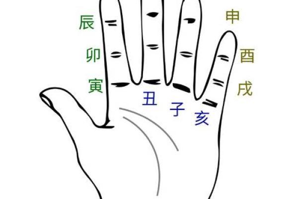 八字命宫查询表 命宫一览表图解 八字命宫查询表 命宫一览表图解