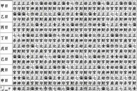 夫妻宫偏印_夫妻宫偏印食神比肩在一起