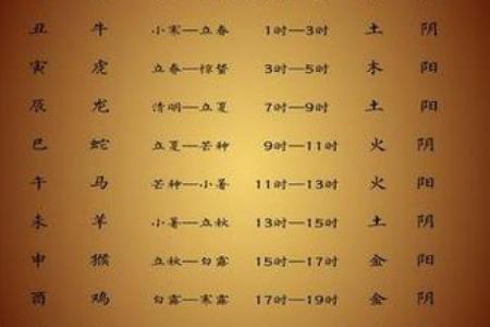 八字中的时辰怎么推算 生辰八字中时辰怎么算