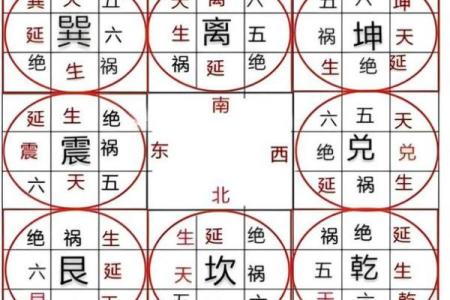 八座入田宅宫 八座入田宅宫解读命理中的财富与家庭运势