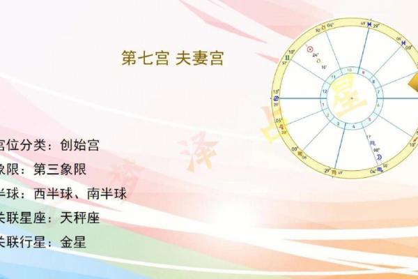 夫妻宫在哪个位置_夫妻宫位置解析如何准确找到你的婚姻宫位 夫妻宫在哪个位置_夫妻宫位置解析如何准确找到你的婚姻宫位