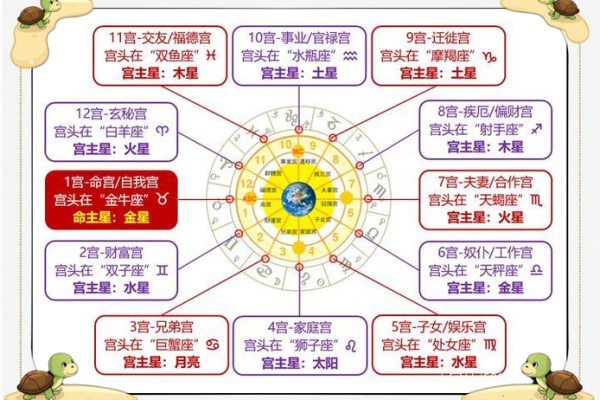 福德宫巨门化忌 福德宫巨门化忌命理解析与运势影响