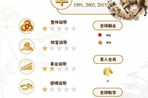 2025属羊的运势和财运怎么样_2025属羊的运势和财运怎么样呢