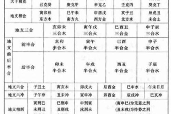 八字天干地支推算方法详解轻松掌握命理基础 八字天干地支推算方法详解轻松掌握命理基础