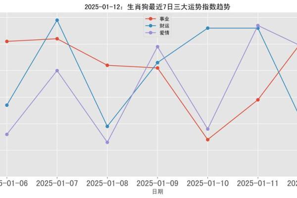 2025年属狗多少岁_70年的属狗人在2025年的运势如何 2025年属狗多少岁_70年的属狗人在2025年的运势如何