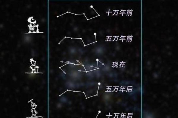 北斗七星是保护紫微星的吗_北斗七星紫微星是哪个 北斗七星是保护紫微星的吗_北斗七星紫微星是哪个