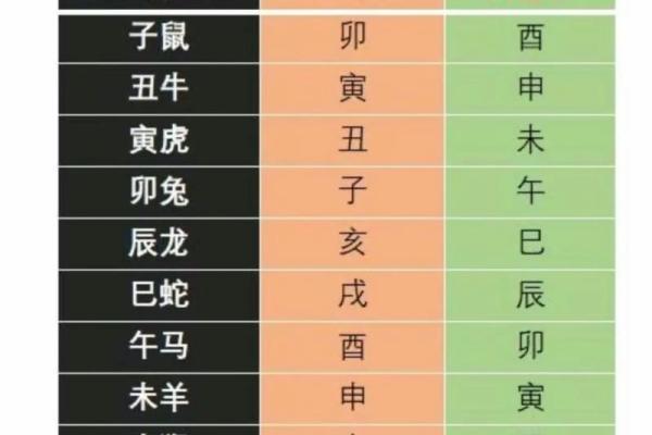 福德宫红鸾_福德宫红鸾星 福德宫红鸾_福德宫红鸾星