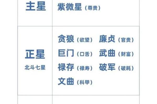 夫妻宫紫微星 夫妻宫紫微星解析揭秘婚姻运势与命理奥秘 夫妻宫紫微星 夫妻宫紫微星解析揭秘婚姻运势与命理奥秘