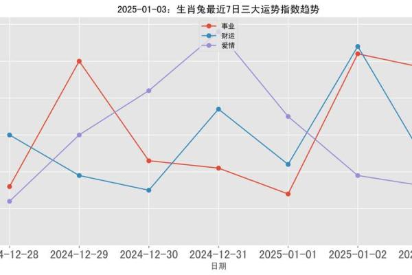 属兔2025年婚姻感情如何 属兔2025年婚姻感情运势解析幸福指数大揭秘