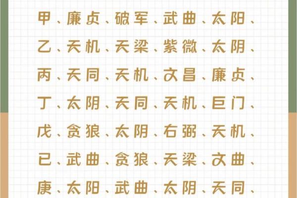 2025年3月10日子时女命紫微斗数全解盘 2025年3月10日子时女命紫微斗数全解盘