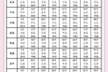 1957年属鸡的今年多大年龄_1957年属鸡的今年多大2023年年龄计算详解