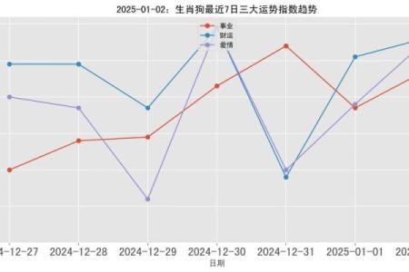 2025年属狗人每月运势_2025年属狗人每月运势完整版