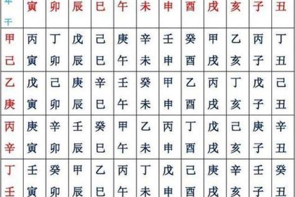 八字紫微斗数排盘揭秘命运密码精准预测未来 八字紫微斗数排盘揭秘命运密码精准预测未来