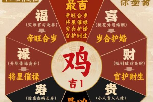1969年属鸡2025年运势_2025年属鸡人1969年的全年运势 1969年属鸡2025年运势_2025年属鸡人1969年的全年运势