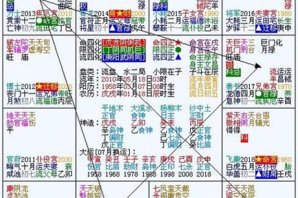 2025年3月14日子时男命紫微斗数全解盘 2025年3月14日子时男命紫微斗数全解盘