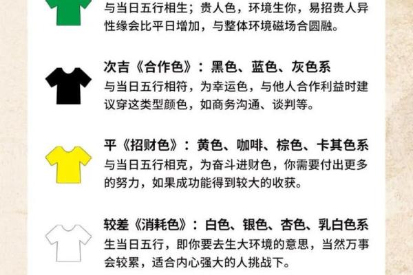 2025年3月29日穿衣五行