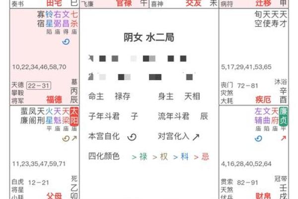 夫妻宫右弼解析婚姻运势与命理奥秘