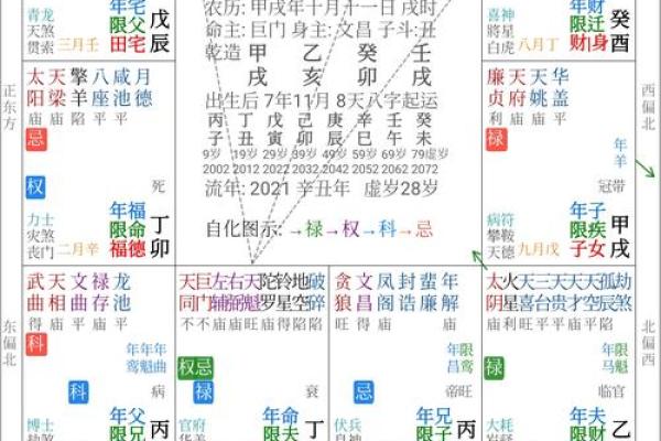 夫妻宫流年化忌_斗数流年夫妻宫化忌断事 夫妻宫流年化忌_斗数流年夫妻宫化忌断事