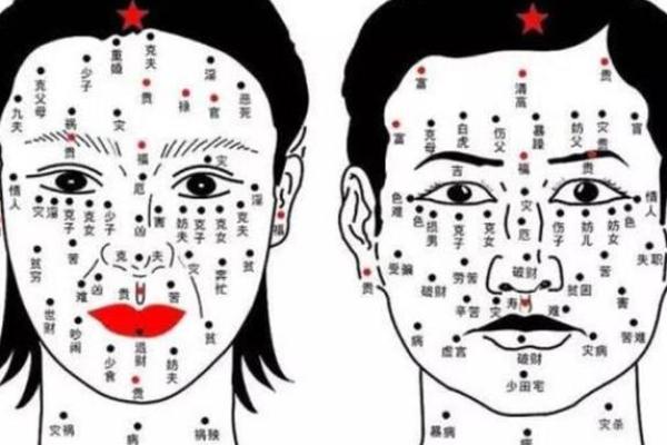 夫妻宫相破解析婚姻运势与破解方法 夫妻宫相破解析婚姻运势与破解方法