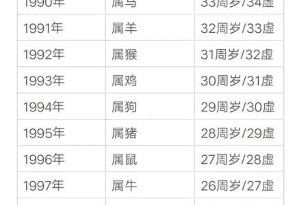 1983年2月5日是属猪还是属狗_1983年2月5日出生属猪还是属狗生肖解析