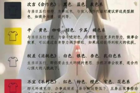 2021年10月26日五行穿衣