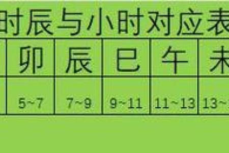 2025年3月23日寅时女命紫微斗数全解盘