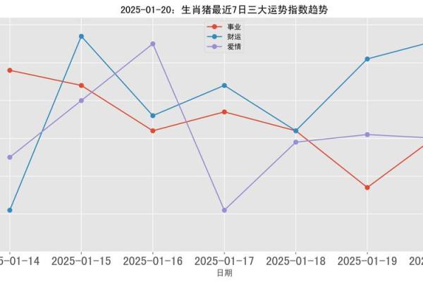 属猪人2025年全年运势及运程 2025年属猪人全年运势详解运程财运健康全解析 属猪人2025年全年运势及运程 2025年属猪人全年运势详解运程财运健康全解析