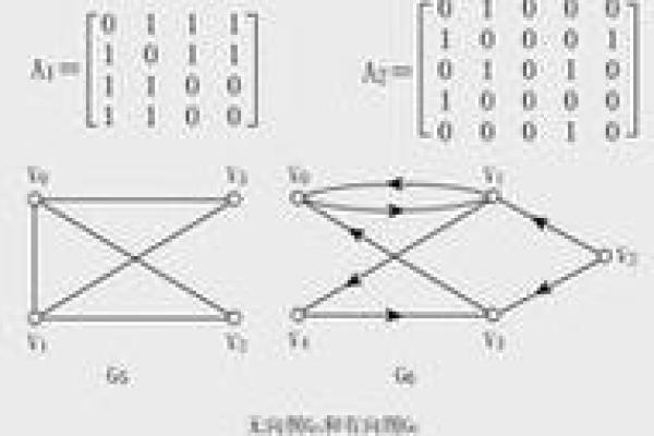 带权图的邻接表怎么画 带权图的邻接矩阵怎么画