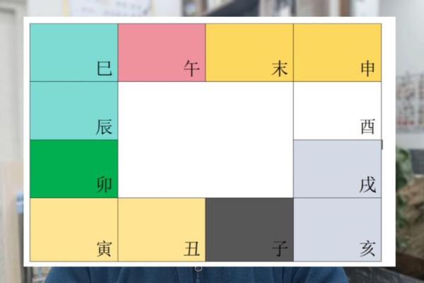 2025年3月12日子时女命紫微斗数全解盘